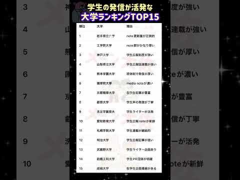 【2026年度 学生の発信（note等）が活発な大学ランキングTOP15】就職活動のヒント① 大学受験 大学難易度 就… サムネイル