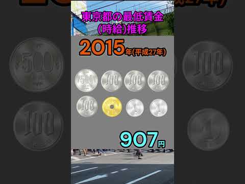 s214_東京都の最低賃金推移 都道府県 人口 shorts サムネイル
