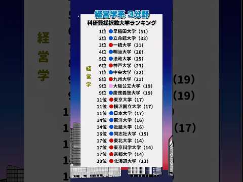 【研究力】経営学分野科研費採択数大学ランキング（'21~'25累計） 大学受験 学歴 文系 関関同立 サムネイル