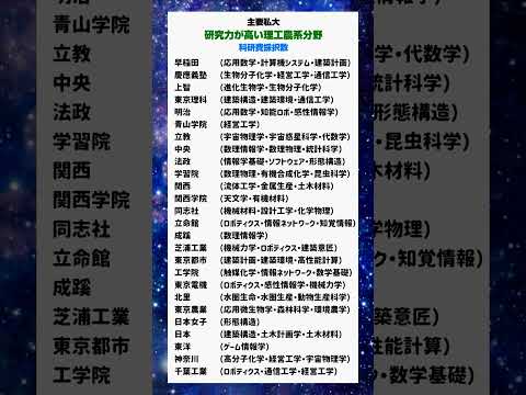 【主要私立大学】研究力が高い理工農系分野大学受験 理系 工学部 農学部 学歴 サムネイル
