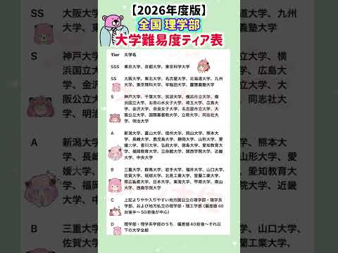 【2026年度 全国理学部の大学難易度Tier表】就職活動のヒント① #就職活動 #就活 #ランキング #偏差値 #大… サムネイル