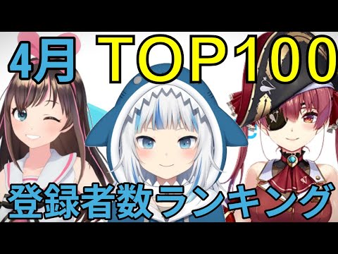 【ホロライブ・にじさんじ】4月Vtuberチャンネル登録者数ランキングTOP100 サムネイル