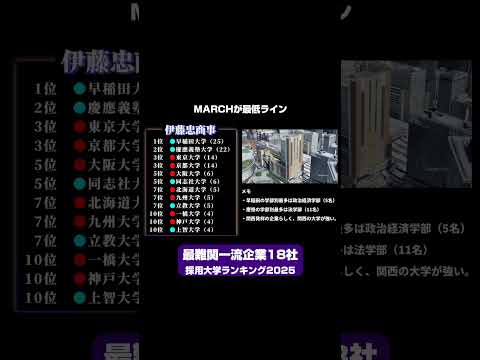最難関企業採用大学ランキング2025就職 大学受験 学歴 サムネイル