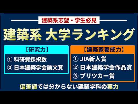 偏差値では分からない！5つの指標で比較する建築学科の実力ランキング【保存版】 サムネイル
