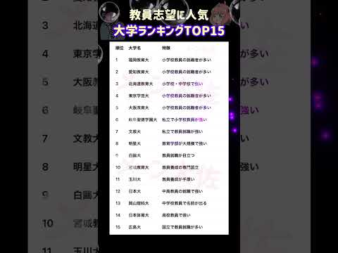 【2026年度 教員志望に人気の大学ランキング TOP15】就職活動のヒント① 大学受験 大学難易度 就職活動 高校受… サムネイル