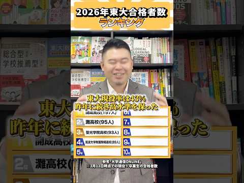 東大合格者数ランキング！ コバショー 個別指導塾castdice 大学受験 shorts ランキング サムネイル
