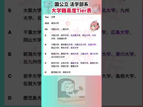 【2026年度の国公立 法学部系 大学難易度階級表】就職活動のヒント① 就職活動 エントリーシート 就活 大学受験 大… サムネイル