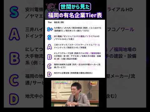 【世間から見た福岡の有名企業Tier表】就職活動のヒント① 就職活動 エントリーシート 就活 転職 福岡 自己分析 志… サムネイル