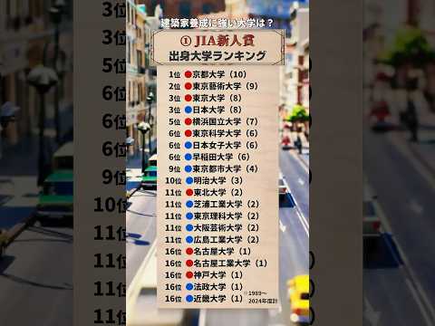 建築家養成に強い大学ランキング大学受験 学歴 建築士 建築学科 理系 サムネイル