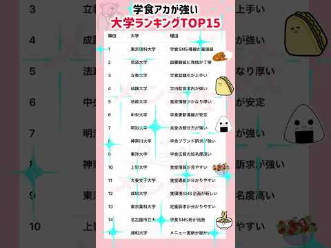 【2026年度 学食アカが強い大学ランキングTOP15】就職活動のヒント① 大学受験 大学難易度 就職活動 就活 学歴… サムネイル