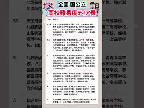 【2026年度 全国の国公立の高校難易度Tier表】就職活動のヒント① 就職活動 就活 ランキング 偏差値 大学受験… サムネイル