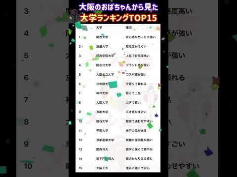 【2026年度 大阪のおばちゃんから見た大学ランキングTOP15】就職活動のヒント① 大学受験 大学難易度 就職活動… サムネイル