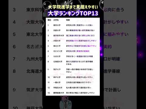 【2026年度の大学院進学まで見据えやすい大学ランキングTOP13】就職活動のヒント① 大学受験 大学難易度 就職活動… サムネイル
