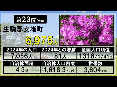 【47都道府県シリーズ】987_奈良県自治体人口ランキング2025年版 サムネイル