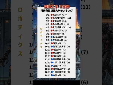 【研究力】機械工学分野科研費採択数大学ランキング（'21~'25累計） 大学受験 学歴 理系 工学部 サムネイル
