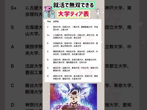 【2026年度 就活で無双できる大学Tier表】就職活動のヒント① エントリーシート 就職活動 就活 学歴 偏差値 学… サムネイル