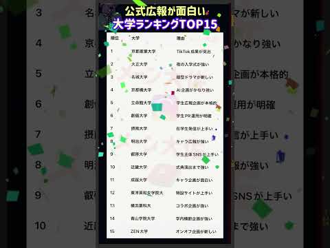 【2026年度 公式広報が面白い大学ランキングTOP15】就職活動のヒント① 大学受験 大学難易度 就職活動 就活 学… サムネイル