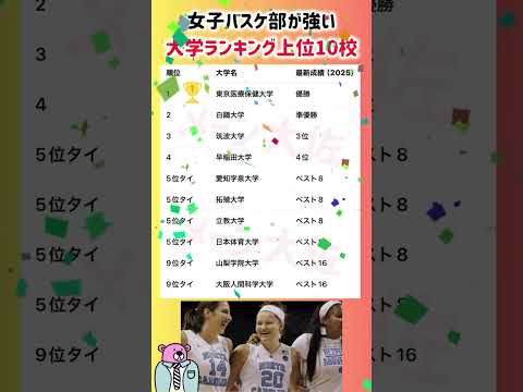 【最新 女子バスケ部が強い大学ランキング上位10校】就職活動のヒント① 就職活動 就活 ランキング 偏差値 大学受験… サムネイル
