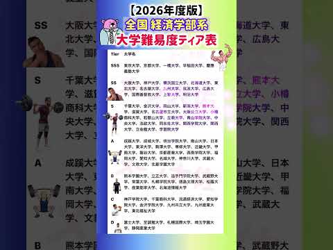 【2026年度 全国経済学部系の大学難易度Tier表】就職活動のヒント① 就職活動 就活 ランキング 偏差値 大学受験… サムネイル
