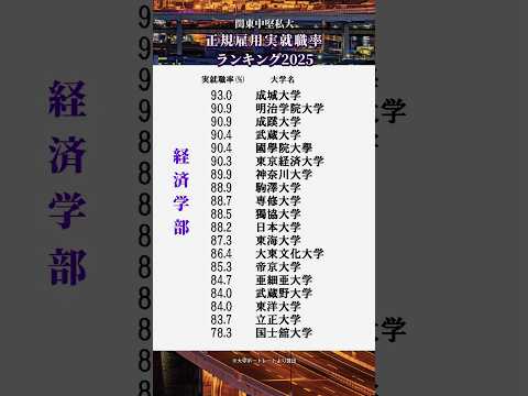 関東中堅私大の正規雇用実就職率2025大学選び 大学受験 学歴 就職 サムネイル