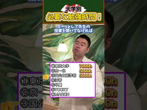 大学別、必要な勉強時間！コバショー castdice 大学受験 shorts サムネイル