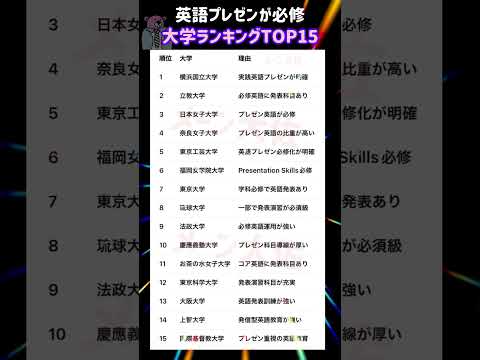 【2026年度の英語プレゼンが必修の大学ランキングTOP15】就職活動のヒント① 大学受験 大学難易度 就職活動 to… サムネイル