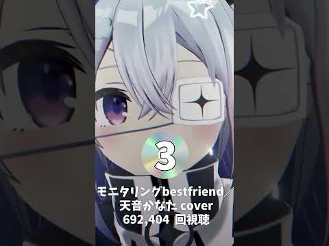 1分でわかるホロライブ【モニタリング】ランキング サムネイル