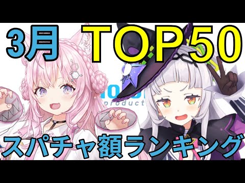 【ホロライブ】月間スパチャ額ランキング【3月】 サムネイル
