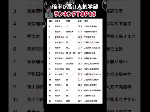【倍率が高い人気学部ランキング TOP10】就職活動のヒント① 大学受験 大学難易度 就職活動 高校受験 ランキング… サムネイル
