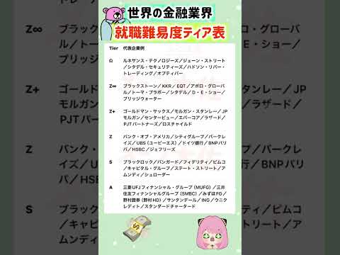 【2026年度 世界の金融業界の就職難易度ティア表】就職活動のヒント① エントリーシート 就職活動 就活 学歴 偏差値… サムネイル