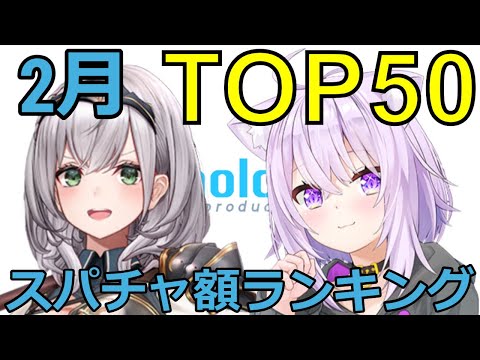 【ホロライブ】月間スパチャ額ランキング【2月】 サムネイル