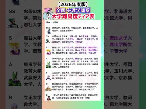 【2026年度心理学部系の大学難易度Tier表】就職活動のヒント① #就職活動 #就活 #ランキング #偏差値 #大学… サムネイル
