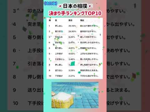 【改訂版 日本の相撲 決まり手ランキングTOP10】就職活動のヒント① 大学受験 大学難易度 就職活動 相撲 相撲協会… サムネイル