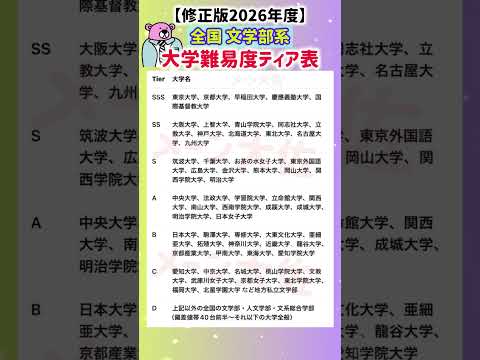 【2026年度 修正版の全国文学部系の大学難易度Tier表】就職活動のヒント① 就職活動 就活 ランキング 偏差値 大… サムネイル