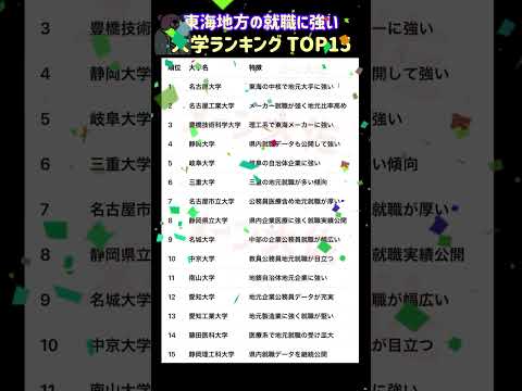 【2026年度の東海地方の地元就職に強い大学ランキング TOP15】就職活動のヒント① 大学受験 大学難易度 就職活動… サムネイル