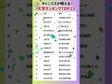 【2026年度のキャンパスが映える大学ランキングTOP15】就職活動のヒント① 大学受験 大学難易度 就職活動 toe… サムネイル
