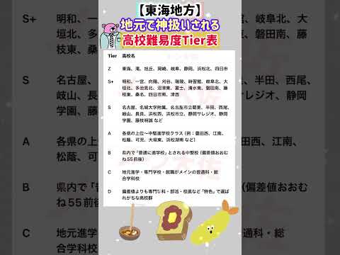 【2026年度 東海地方の地元では神扱いされる高校難易度Tier表】就職活動のヒント① 高校受験 高校難易度 就職活動… サムネイル
