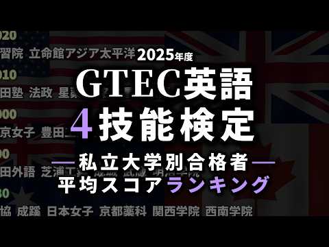 GTEC英語 私大別合格者平均スコアランキング2025 サムネイル