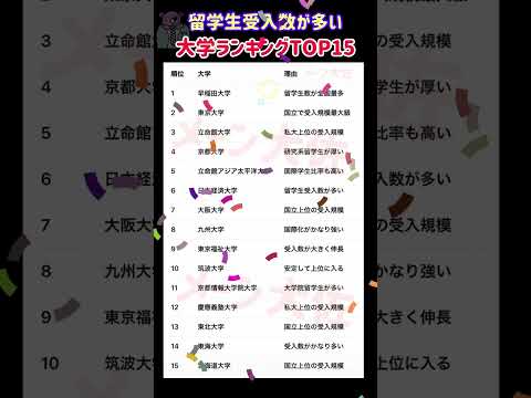 【2026年度の留学生が多い大学ランキングTOP15】就職活動のヒント① 大学受験 大学難易度 就職活動 toeic… サムネイル
