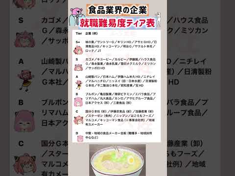 【2026年度 食品業界の企業 就職難易度Tier表】就職活動のヒント① エントリーシート 就職活動 就活 学歴 偏差… サムネイル