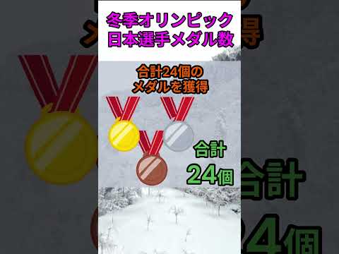 s195_冬季オリンピック日本選手のメダル数 都道府県 人口 shorts サムネイル