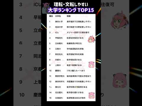 【2026年度 理転・文転しやすい大学ランキング TOP15】就職活動のヒント① 大学受験 大学難易度 就職活動 高校… サムネイル
