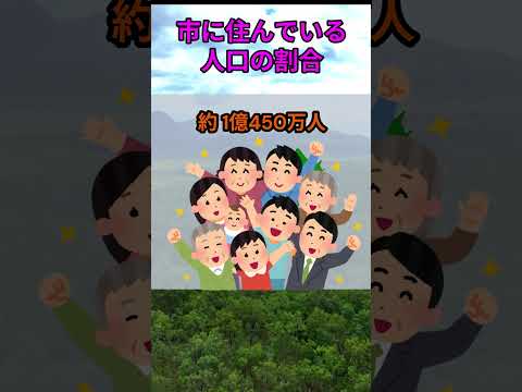 s223_市の人口割合 都道府県 人口 shorts サムネイル