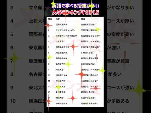 【2026年度の英語で学べる授業が多い大学ランキングTOP15】就職活動のヒント① 大学受験 大学難易度 就職活動 t… サムネイル