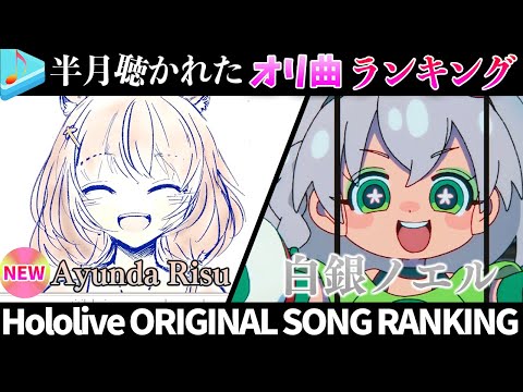 【risu】半月で一番聴かれたオリ曲は？オリ曲ランキング 30 most viewed song in this mo… サムネイル
