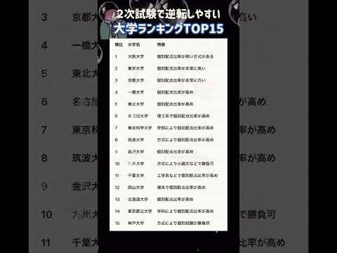 【2026年度 2次試験で逆転しやすい大学ランキング TOP15】就職活動のヒント① 大学受験 大学難易度 就職活動… サムネイル