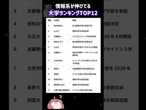 【2026年度 情報系が伸びてる大学ランキング TOP12】就職活動のヒント① 大学受験 大学難易度 就職活動 高校受… サムネイル