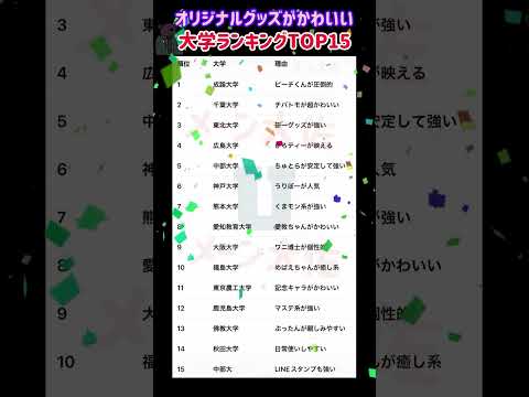 【2026年度 オリジナルグッズがかわいい大学ランキングTOP15】就職活動のヒント① 大学受験 大学難易度 就職活動… サムネイル