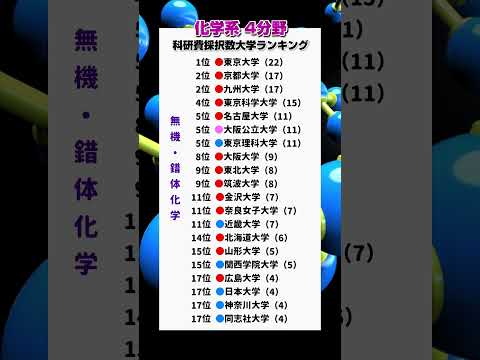 【研究力】化学分野科研費採択数大学ランキング（'21~'25累計） 大学受験 学歴 理系 化学 サムネイル