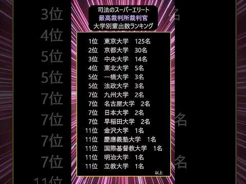 エリートの出身大学ランキング【最高裁判事】大学選び 大学入試 学歴 法学部 中央大学 サムネイル